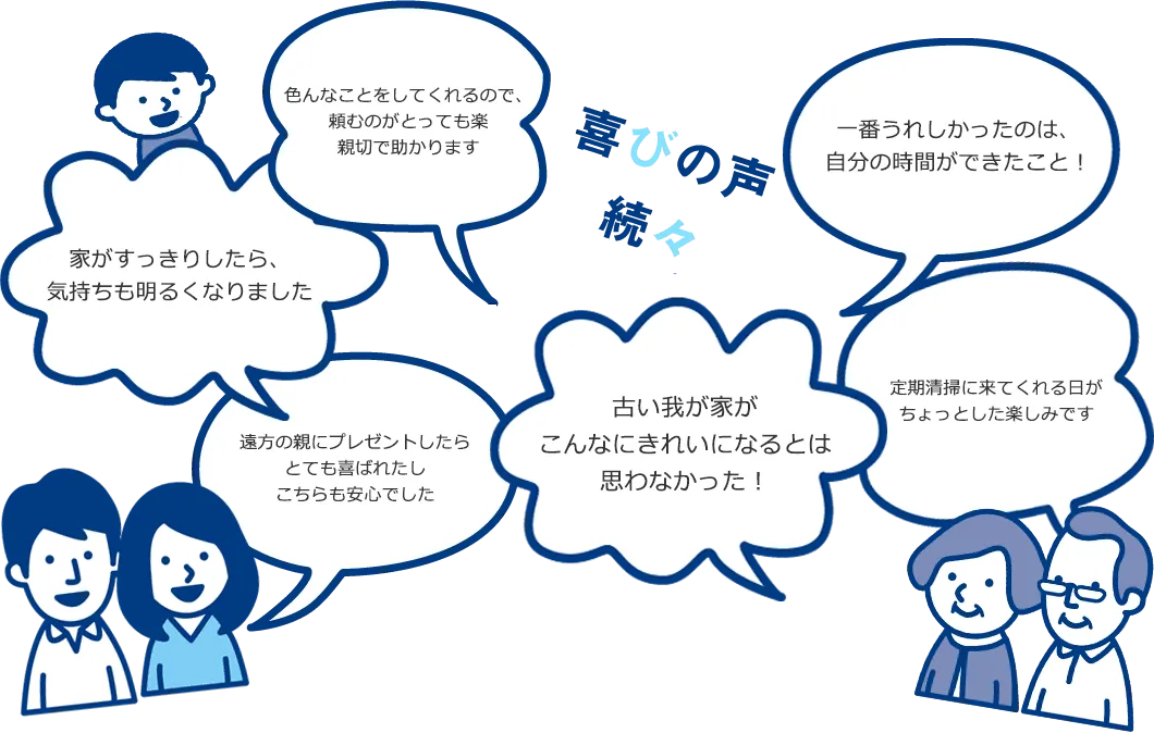 お客様の声|池田、豊中、川西、宝塚のハウスクリーニング清掃業者はArgoアルゴ